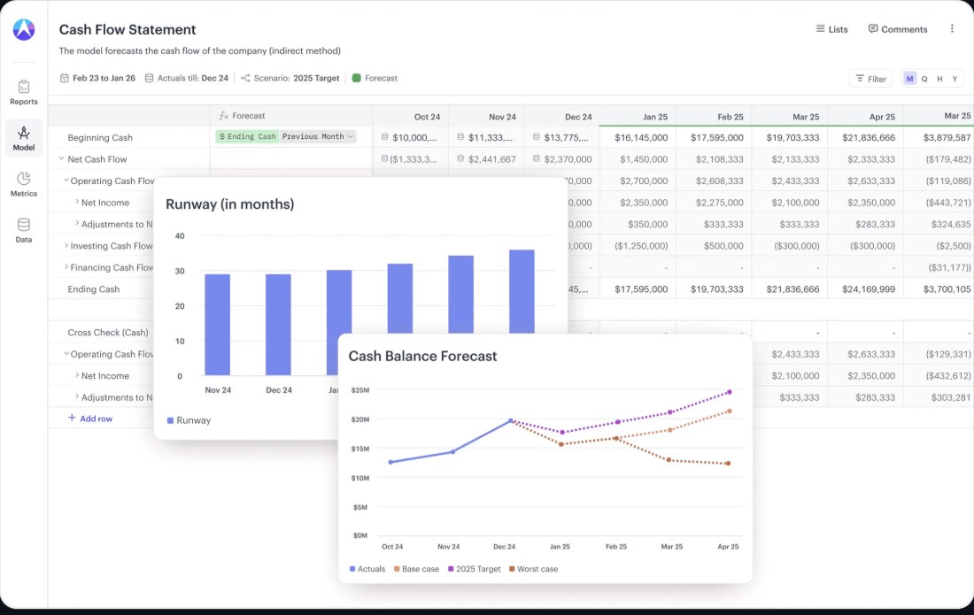 Cash-flow forecast with runway and balance charts