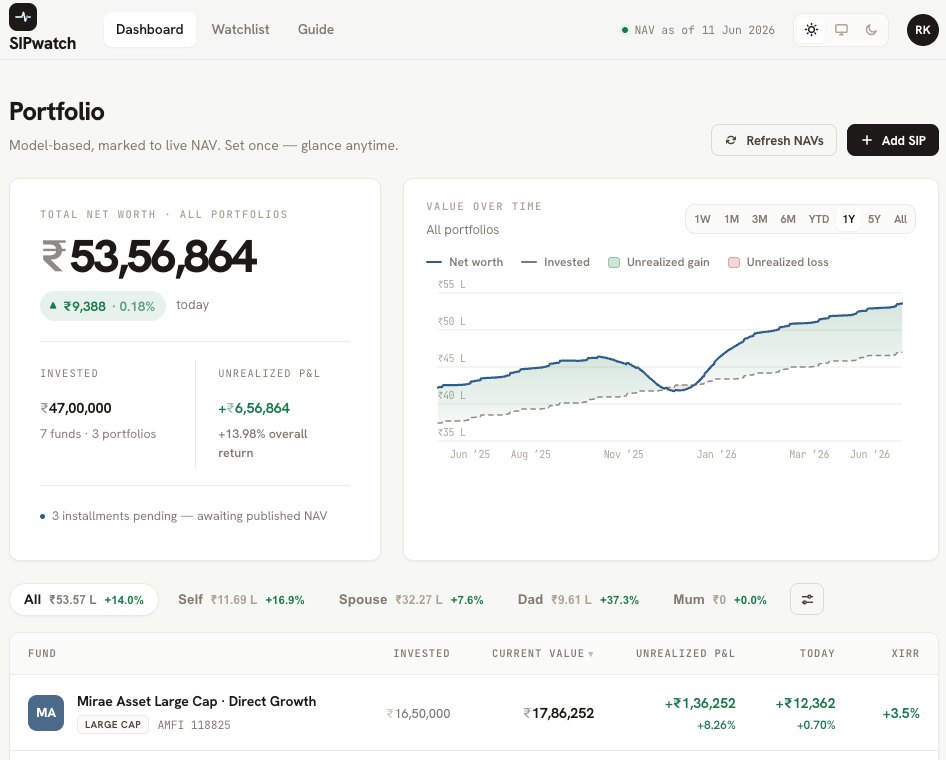 SIPwatch portfolio dashboard
