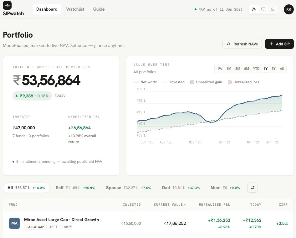SIPwatch portfolio dashboard